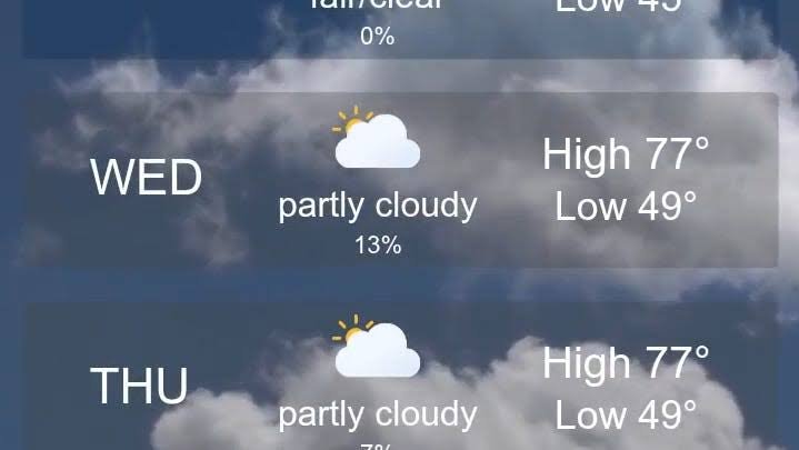 Weather Report Guide: Importance, Forecasts, Data, and Daily Uses